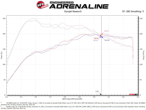 aFe Momentum GT Pro DRY S Cold Air Intake System 19-21 Audi Q3 L4-2.0L (t) - 50-70087D