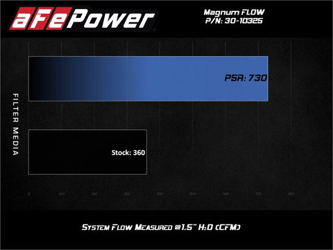 aFe Magnum FLOW Pro 5R Air Filter 2020 GM Trucks 6.6L (td) L5P - 30-10325