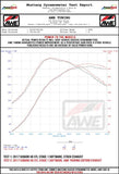 AWE Tuning Subaru STI VA / WRX GV / STI GV Sedan Touring Edition Exhaust - Chrome Silver Tip (102mm) - 3015-42104
