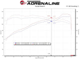 aFe Takeda Stage-2 Pro Dry S Cold Air Intake System 14-18 Mazda 3 L4-2.0L (Black) - 56-10020D