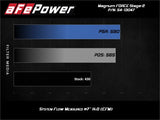 aFe Power 19-20 RAM 2500/3500 V8-6.4L HEMI Pro Dry S Air Intake System - 54-13047D