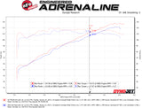 aFe Takeda Momentum Cold Air Intake System w/ Pro 5R Media 18-19 Subaru Crosstrek H4-2.0L - 56-70010R