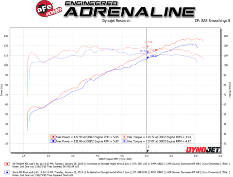 aFe Takeda Momentum Cold Air Intake System w/ Pro 5R Media 18-19 Subaru Crosstrek H4-2.0L - 56-70010R
