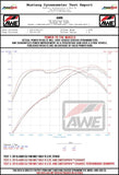 AWE Tuning 15-17 Volkswagen Golf R MK7 Track Edition Exhaust - Diamond Black Tips (102mm) - 3015-43140