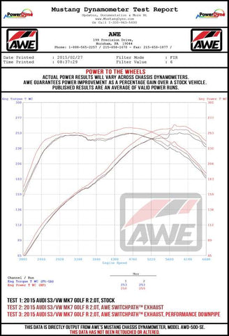 AWE Tuning 15-17 Volkswagen Golf R MK7 Track Edition Exhaust - Diamond Black Tips (102mm) - 3015-43140
