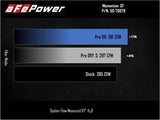 aFe Power 2021 Ford Bronco Sport L4-2.0L (t) Momentum GT Cold Air Intake System w/ Pro DRY S Filter - 50-70079D