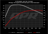 APR 20-26 Audi A6 Allroad/19-25 Audi A6 Quattro/A7 Sportback (C8) 3.0T Carbon Fiber Intake System - CI100048