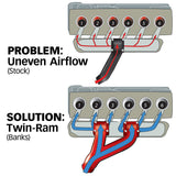 Banks Power 94-98 Dodge 5.9L Non-EGR Twin-Ram Manifold System - 42710