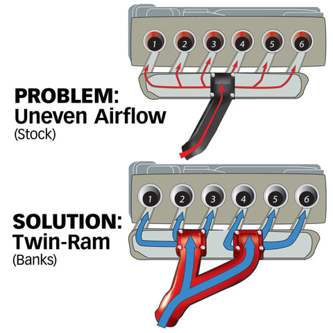 Banks Power 94-98 Dodge 5.9L Non-EGR Twin-Ram Manifold System - 42710