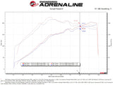 aFe Takeda Momentum Cold Air Intake System w/ Pro DRY S Filter 14-18 Subaru Forester H4-2.0L (t) - 56-70049D