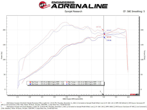 aFe Takeda Momentum Cold Air Intake System w/ Pro DRY S Filter 14-18 Subaru Forester H4-2.0L (t) - 56-70049D
