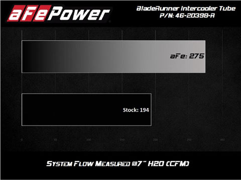 aFe 2020 Toyota Supra 3.0L 3in Red Intercooler Tube - Hot - 46-20398-R