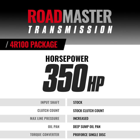 BD Diesel 99-03 Ford 7.3L Powerstroke 4R100 Roadmaster Transmission & Converter (2WD) - 1064432SM