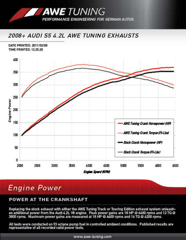 AWE Tuning Audi B8 4.2L Resonated Downpipes for S5 - 3215-11044