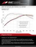 AWE Tuning BMW 228i/320i/328i/428i S-FLO Carbon Intake - 2660-13034