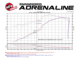 aFe Momentum GT Pro 5R Cold Air Intake System 11-17 Jeep Grand Cherokee (WK2) V8 5.7L HEMI - 54-76205-1