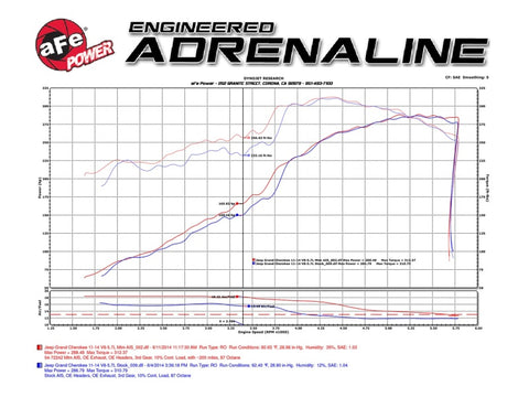 aFe Momentum GT Pro 5R Cold Air Intake System 11-17 Jeep Grand Cherokee (WK2) V8 5.7L HEMI - 54-76205-1