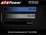 aFe Momentum GT Cold Air Intake System w/ Pro 5R Media Audi A4/Quattro (B9) 16-19 I4-2.0L (t) - 50-70032R