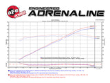 aFe Momentum GT Pro DRY S Intake System 16-17 Chevrolet Camaro V6-3.6L - 51-74211