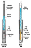 Progressive Monotube Fork Cartridge Kit - 31-2500