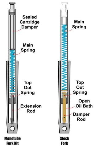 Progressive Monotube Fork Cartridge Kit - 31-2500