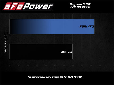 aFe Magnum FLOW Pro 5R Air Filter 19-21 BMW X7 L6 3.0L - 30-10328