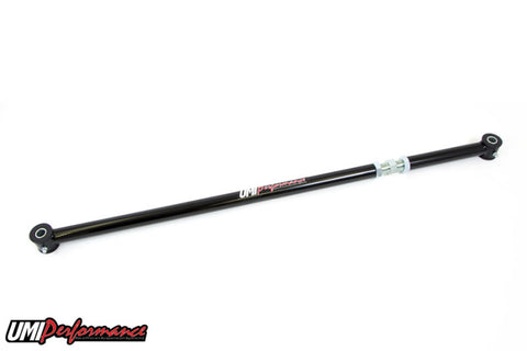 Wurzel Performance