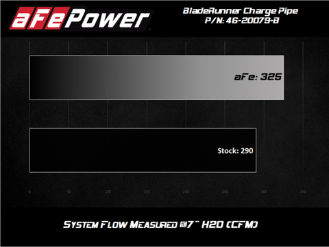 afe 08-10 Ford Trucks V8-6.4L (td) BladeRunner 3 IN Aluminum Hot Charge Pipe - Black - 46-20079-B