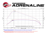AFE Magnum FORCE Stage-2 Pro DRY S Intake System GM Colorado/Canyon 2016 I4-2.8L (td) - 51-12832