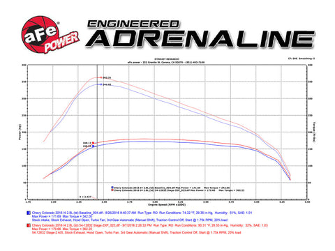 AFE Magnum FORCE Stage-2 Pro DRY S Intake System GM Colorado/Canyon 2016 I4-2.8L (td) - 51-12832