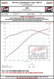 AWE Tuning 2020 Jeep Grand Cherokee SRT Track Edition Exhaust - Diamond Black Tips - 3020-33051