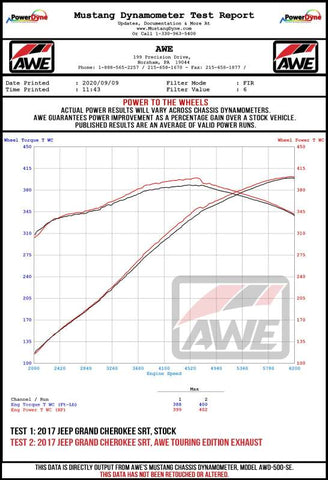 AWE Tuning 2020 Jeep Grand Cherokee SRT Touring Edition Exhaust - Chrome Silver Tips - 3015-32123