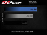 aFe 15-21 Lamborghini Huracan V10-5.2L Track Series Intake System w/ Pro 5R Filter - 57-10012R