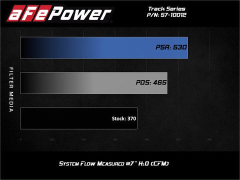 aFe 15-21 Lamborghini Huracan V10-5.2L Track Series Intake System w/ Pro 5R Filter - 57-10012R