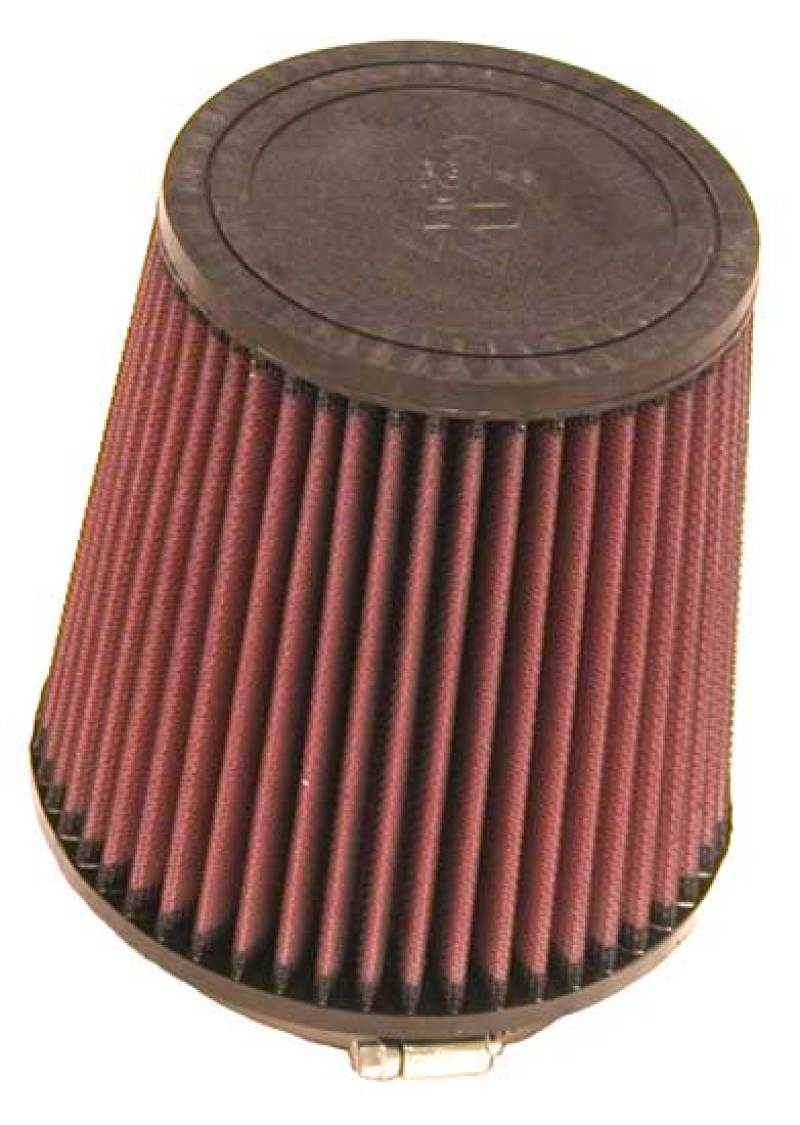 Wurzel Performance