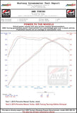 AWE Tuning Porsche Macan Touring Edition Exhaust System - Diamond Black 102mm Tips - 3015-43072