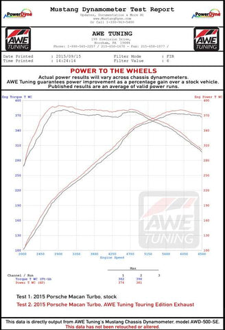 AWE Tuning Porsche Macan Track Edition Exhaust System - Chrome Silver 102mm Tips - 3020-42040