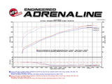 aFe Momentum GT Intakes PDS AIS Toyota Land Cruiser 08-17 V8-5.7L - 51-76006