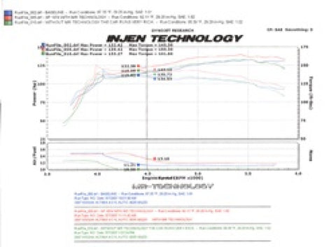 Injen 07-09 Altima 4 Cylinder 2.5L w/ Heat Shield (Automatic Only) Polished Short Ram Intake - SP1974P