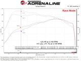 aFe SCORCHER GT Power Module GM Trucks 19-26 L4-2.7L (t) - 77-44013