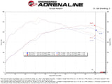 aFe POWER 23-24 Toyota GR Corolla Takeda Momentum Intake - 56-70065D