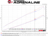 aFe Quantum Intakes System Pro DRY S Media Ford Diesel Trucks 08-10 V8-6.4L - 53-10016D