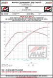 AWE Tuning 2017+ Honda Civic Type R Touring Edition Exhaust w/Front & Mid Pipe - Diamond Blk Tips - 3015-43000