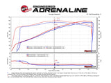 aFe POWER Magnum FORCE Carbon Fiber Stage 2 Pro Dry S CAIS - 11-18 Dodge Challenger/Charger V8-6.4L - 51-12172-C