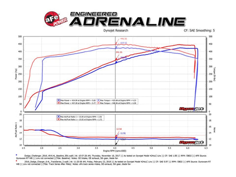aFe MagnumFORCE Carbon Fiber Intake Stage-2 Pro 5R 11-17 Dodge Challenger/Charger SRT-8 V8 6.4L - 54-12172-C
