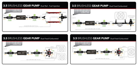 Aeromotive 3.5 Brushless Spur Gear External Fuel Pump - In-Line - 3.5gpm - 11185