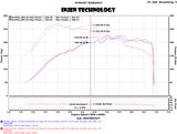 Injen 15-18 VW Golf 1.8T / 15-19 VW GTI 2.0T TSI Evolution Intake - EVO3003