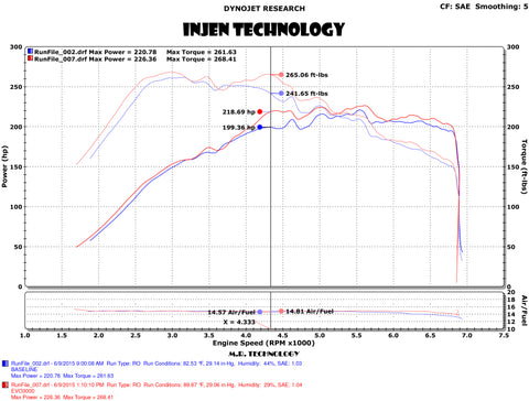 Injen 15-18 VW Golf 1.8T / 15-19 VW GTI 2.0T TSI Evolution Intake - EVO3003