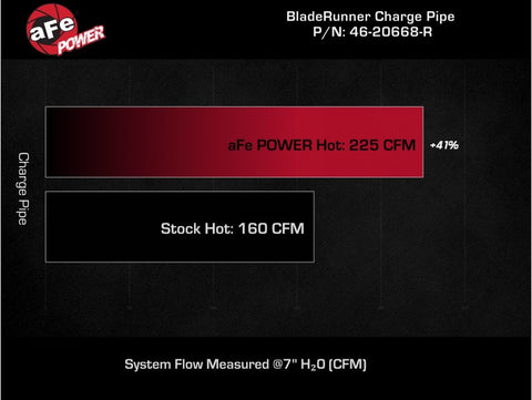 aFe BladeRunner 2-1/2 IN Aluminum Hot Charge Pipe Red 22-23 Subaru WRX H4-2.4L (t) - 46-20668-R
