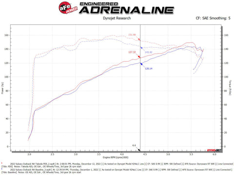 aFe Takeda Momentum Pro Dry S Cold Air Intake System 20-22 Subaru Outback H4-2.5L - 56-70051D